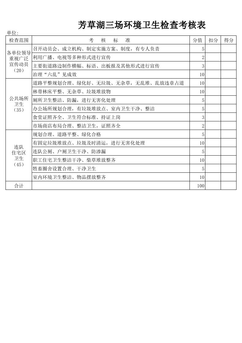 环境卫生检查考核表