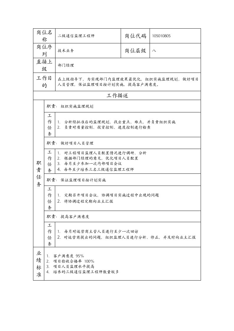 精品文档-105010805