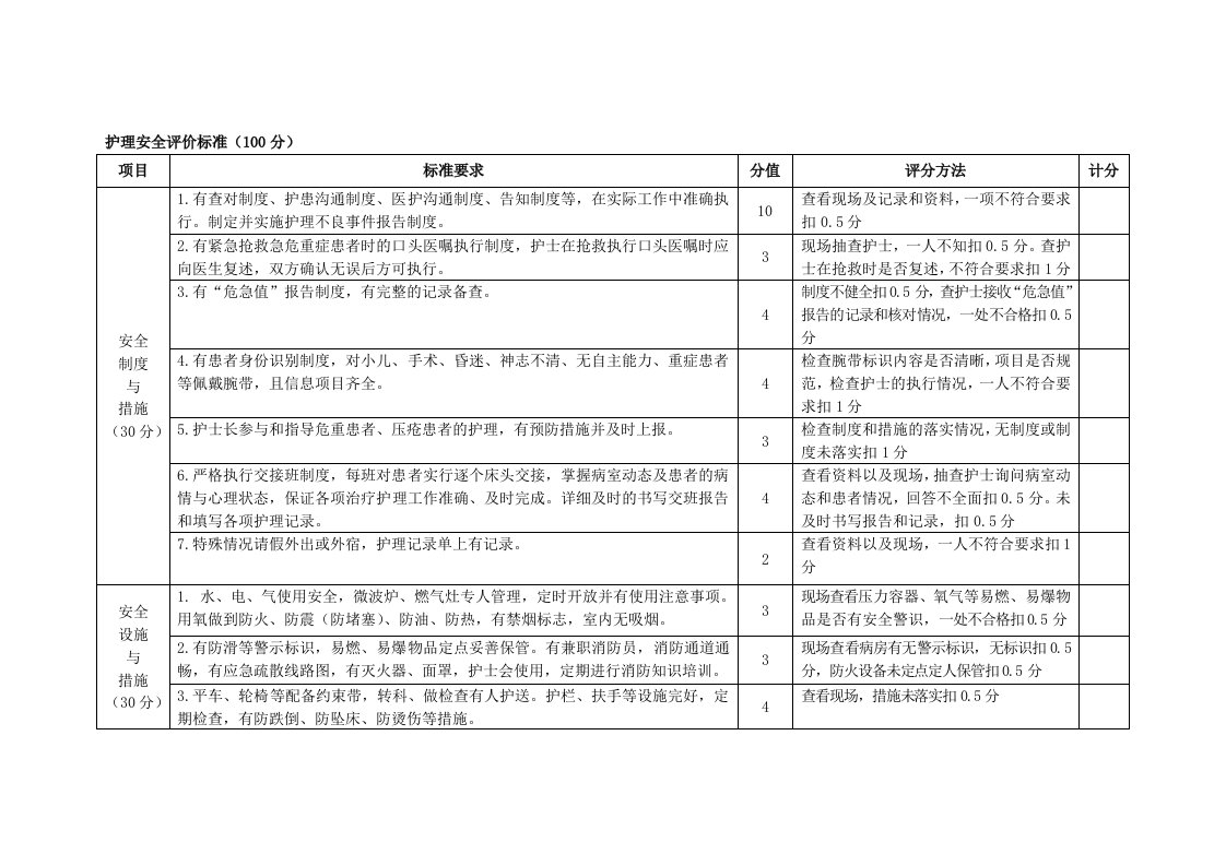 护理安全评价标准