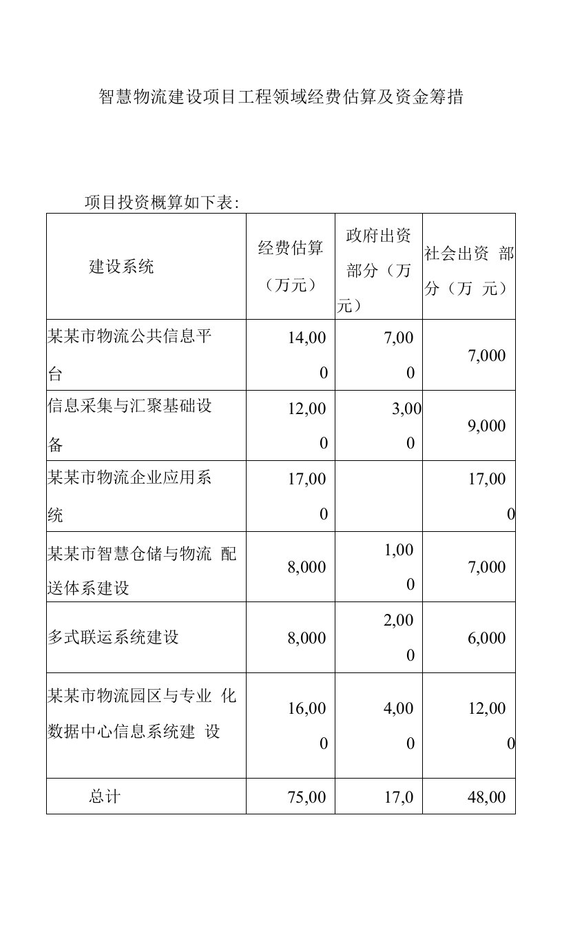 智慧物流建设项目工程领域经费估算及资金筹措