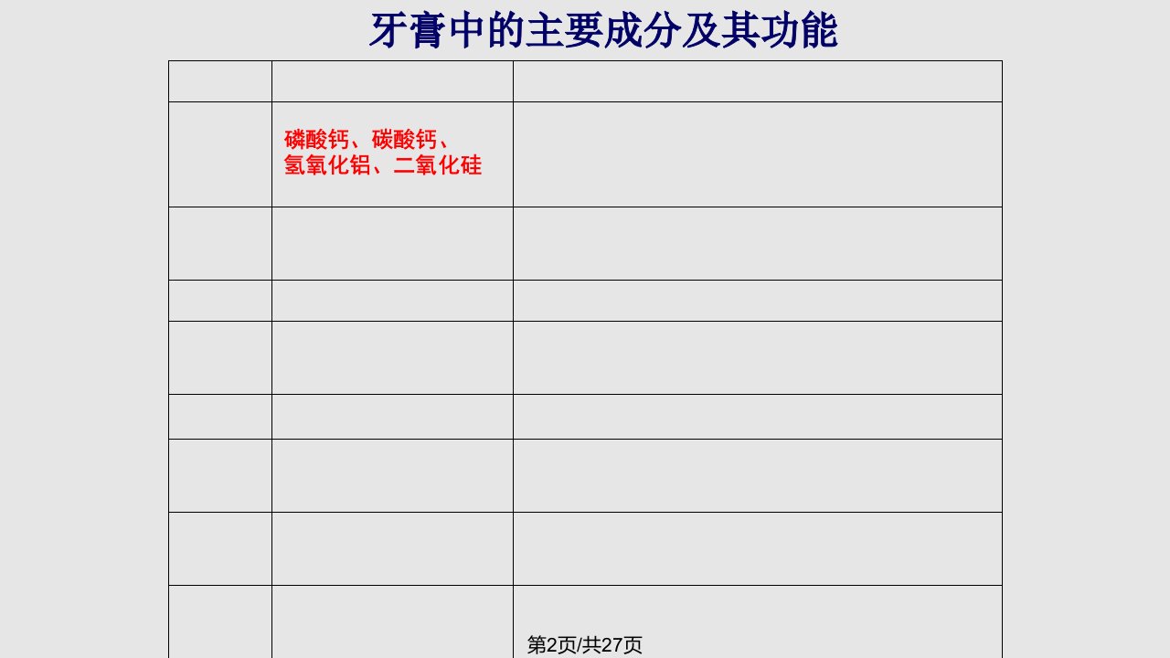 牙膏和火柴头中某些成分的检验公开课