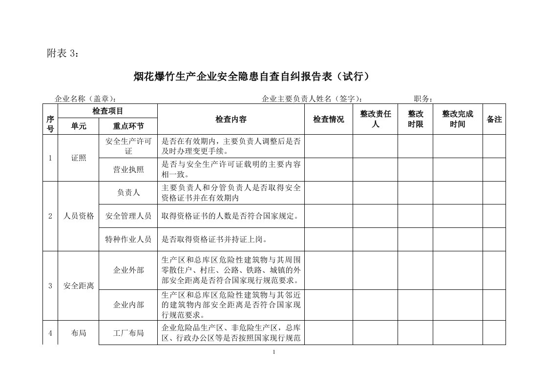 烟花爆竹生产经营企业安全生产自查自纠表