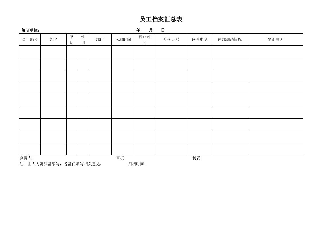 冶金行业-煤炭行业人力资源部员工档案汇总表格