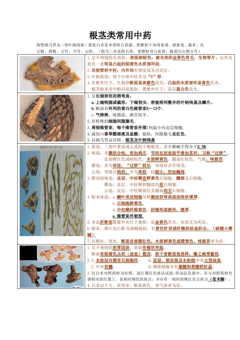 中药鉴定学简单记忆-图文对照