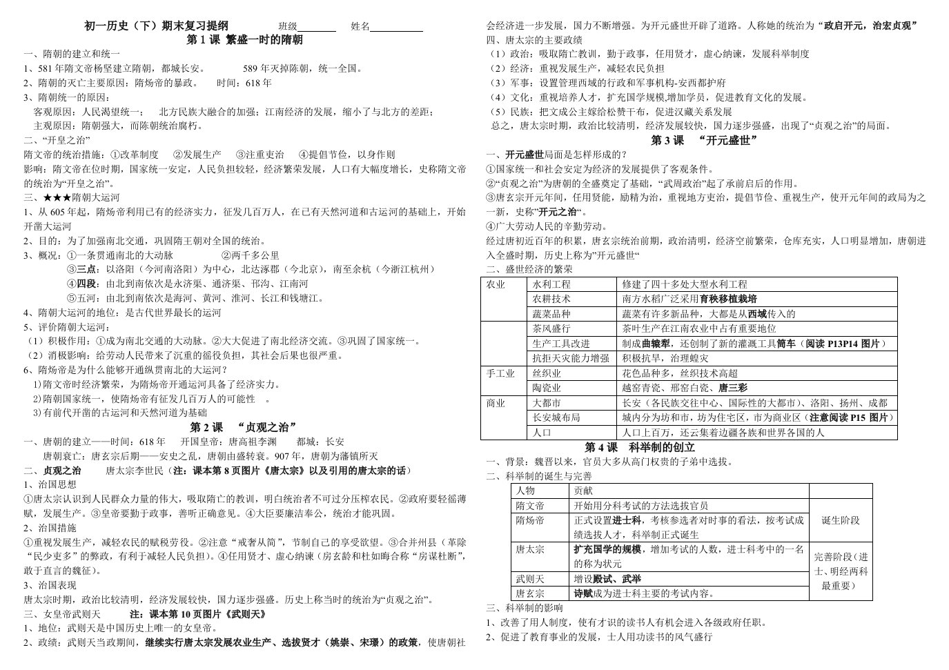 人教版七年级下册期末复习提纲