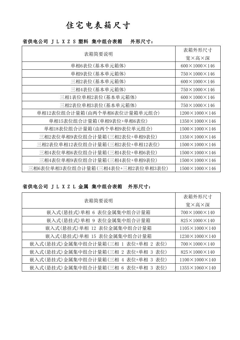 标准电表单箱尺寸