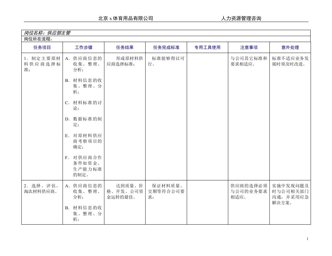 x体育用品公司供应部工作规范(doc16)-采购管理