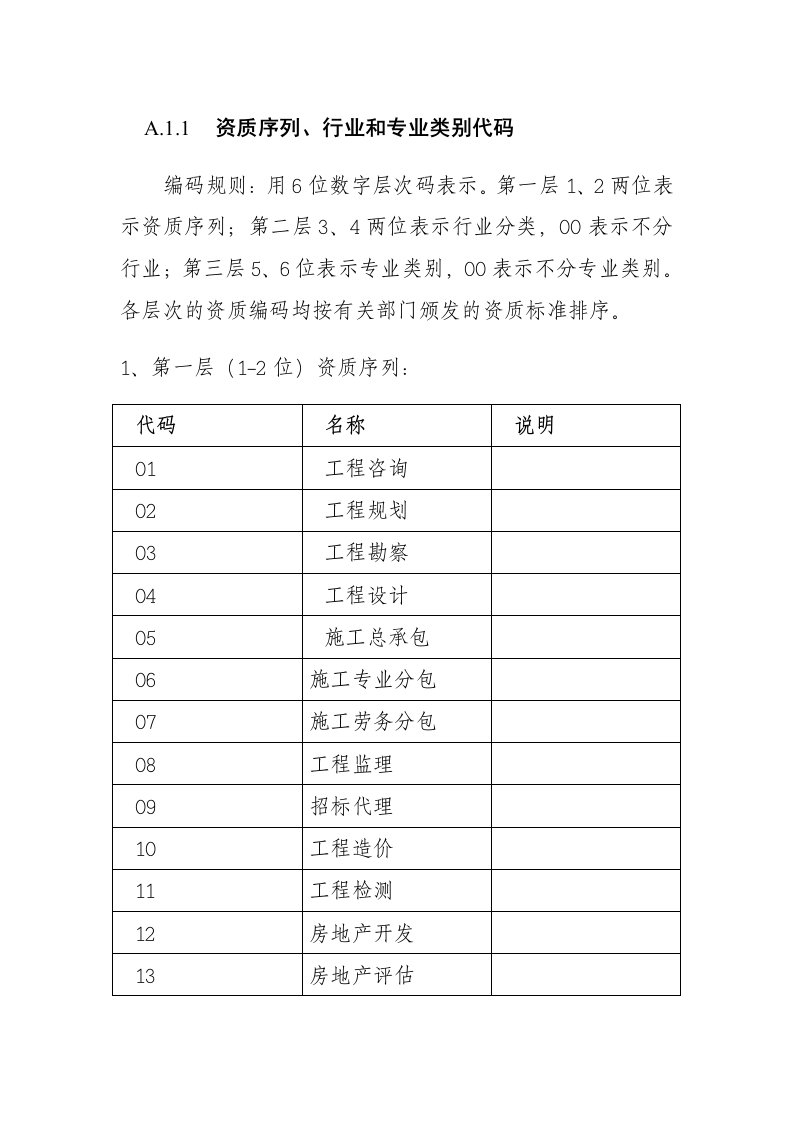 资质序列、行业和专业类别代码