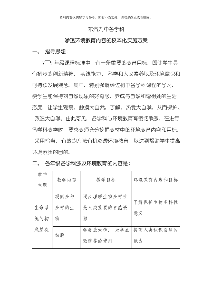 东汽九中各学科环境教育渗透方案样本