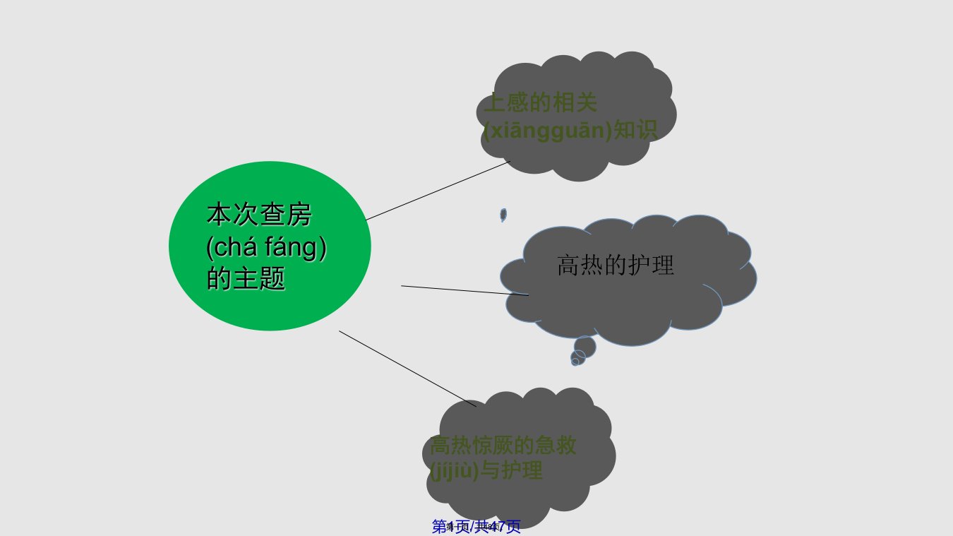 上呼吸道感染护理查房PPT课件