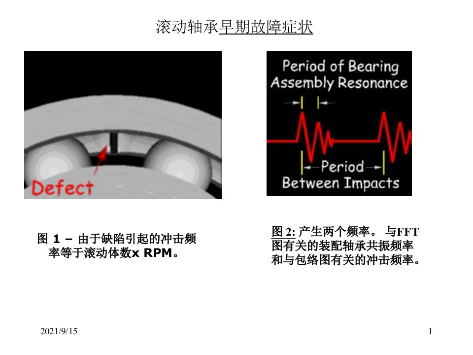 频谱分析滚动轴承齿轮和电气故障PPT50页