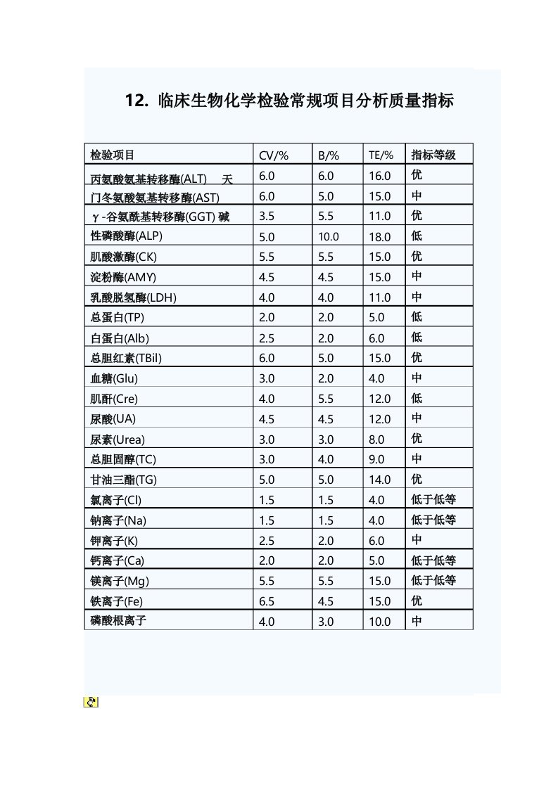 临床生物化学检验常规项目分析质量指标以及临床化学常用分析技术