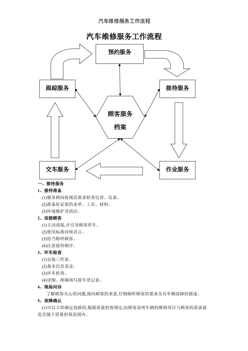 汽车维修服务工作流程