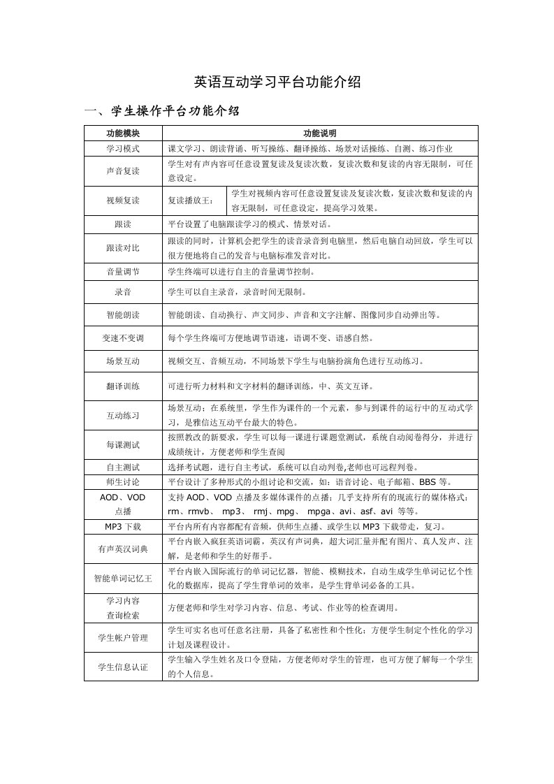 学生英语互动学习平台功能介绍