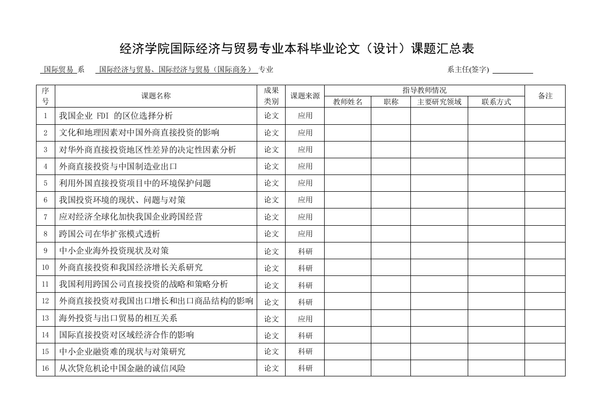 2011毕业论文课题汇总表(国贸)