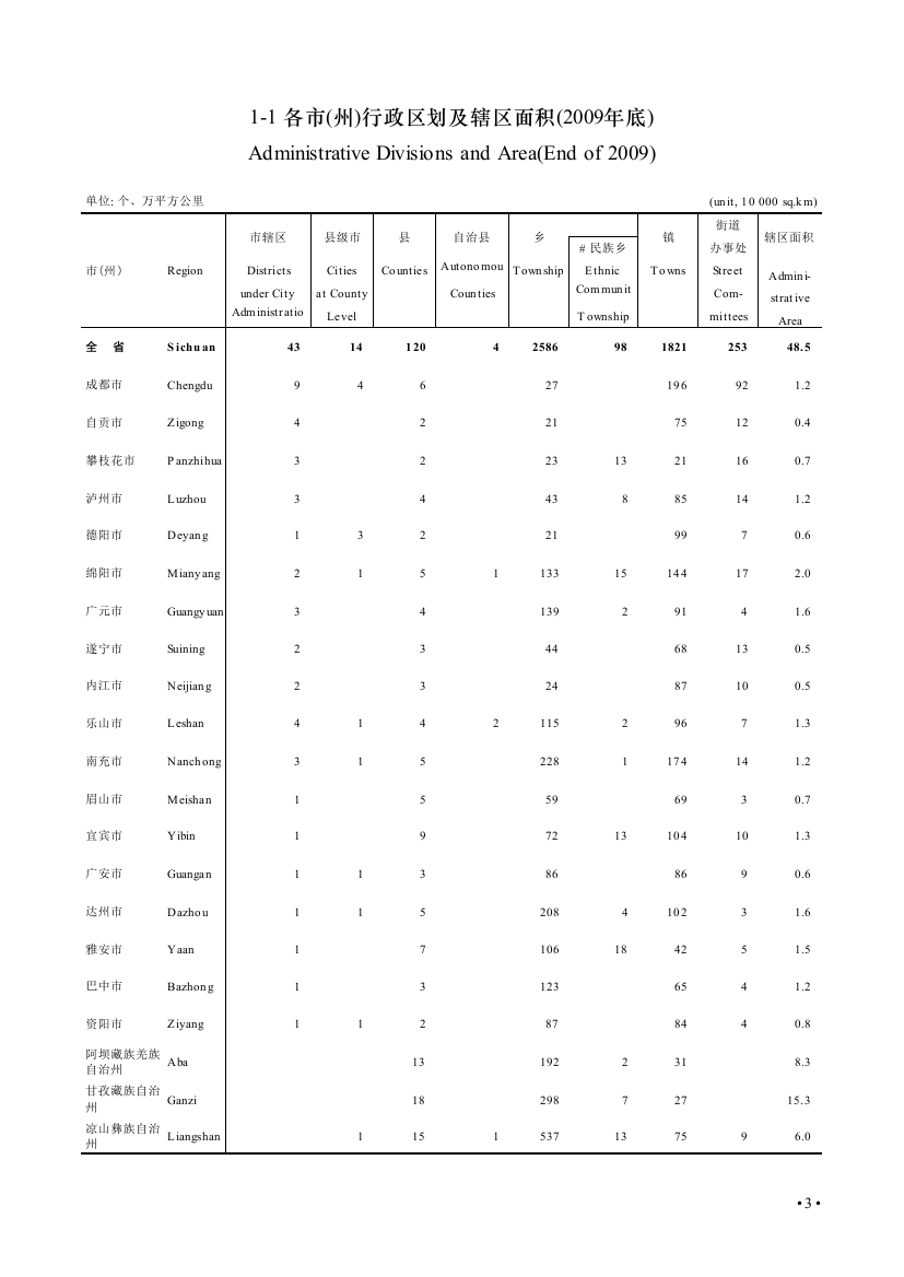 四川省统计年鉴46611360