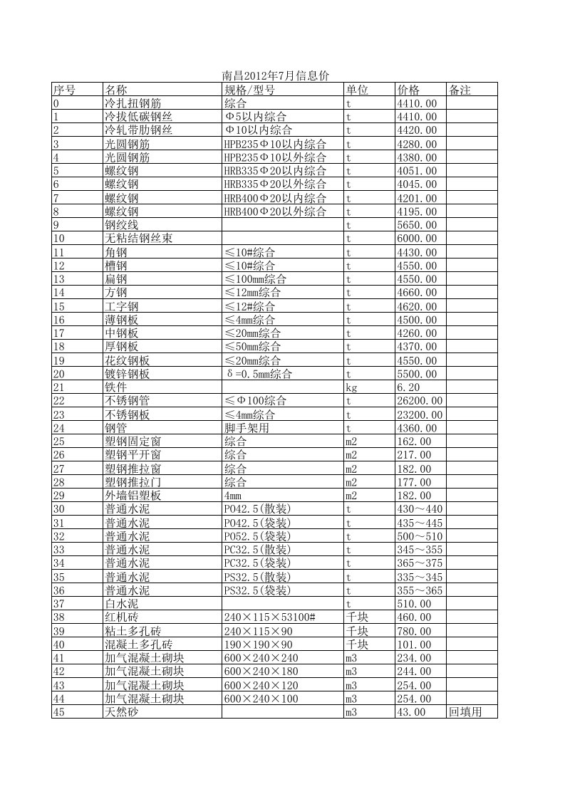 南昌2024年7月建设工程材料信息价