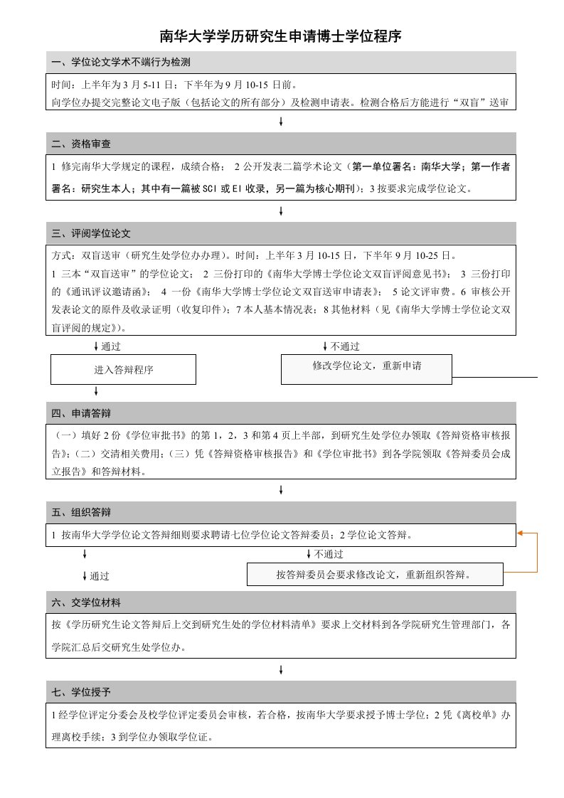 南华大学学历研究生申请博士学位程序