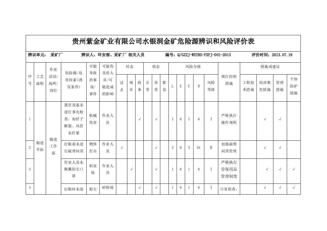 危险源辨识与风险评价记录