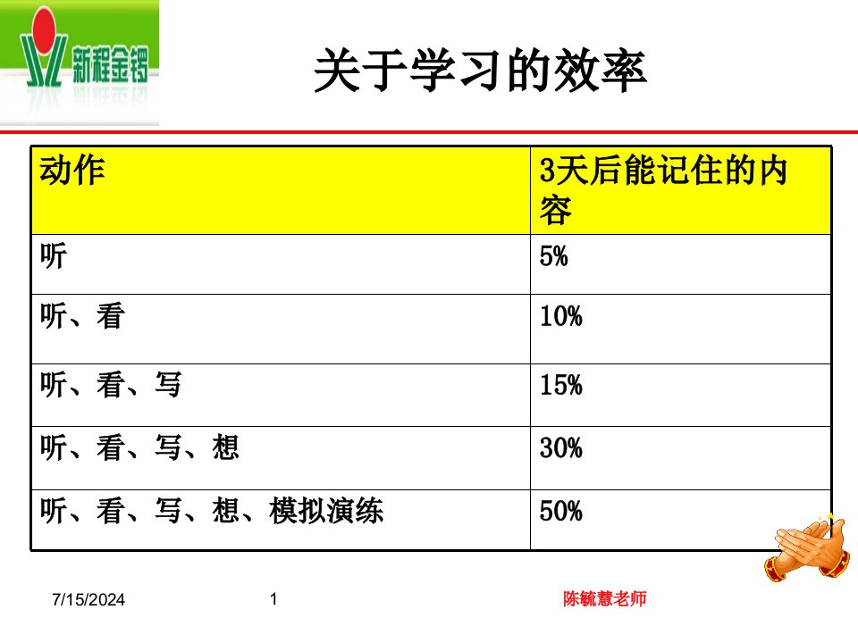 执行力培训PPT