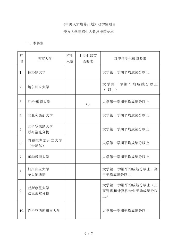 中美人才培养计划121双学位项目