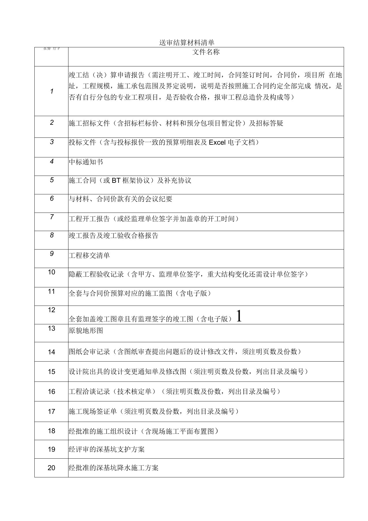 工程竣工结算送审材料清单