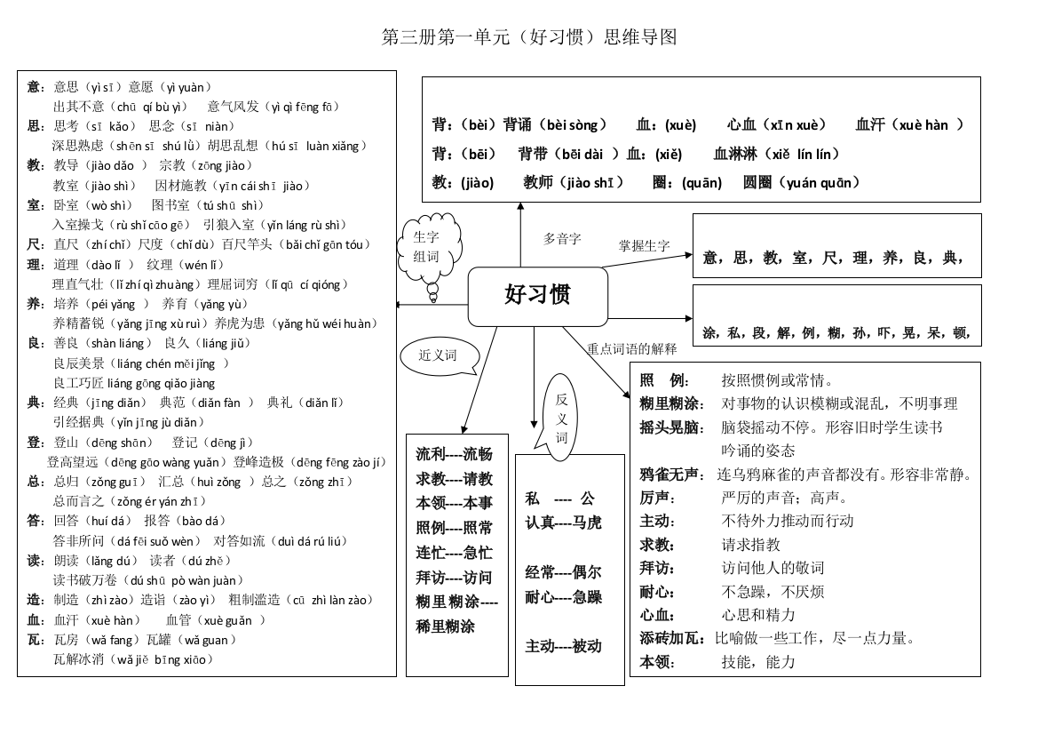 二年级语文下第一单元思维导图