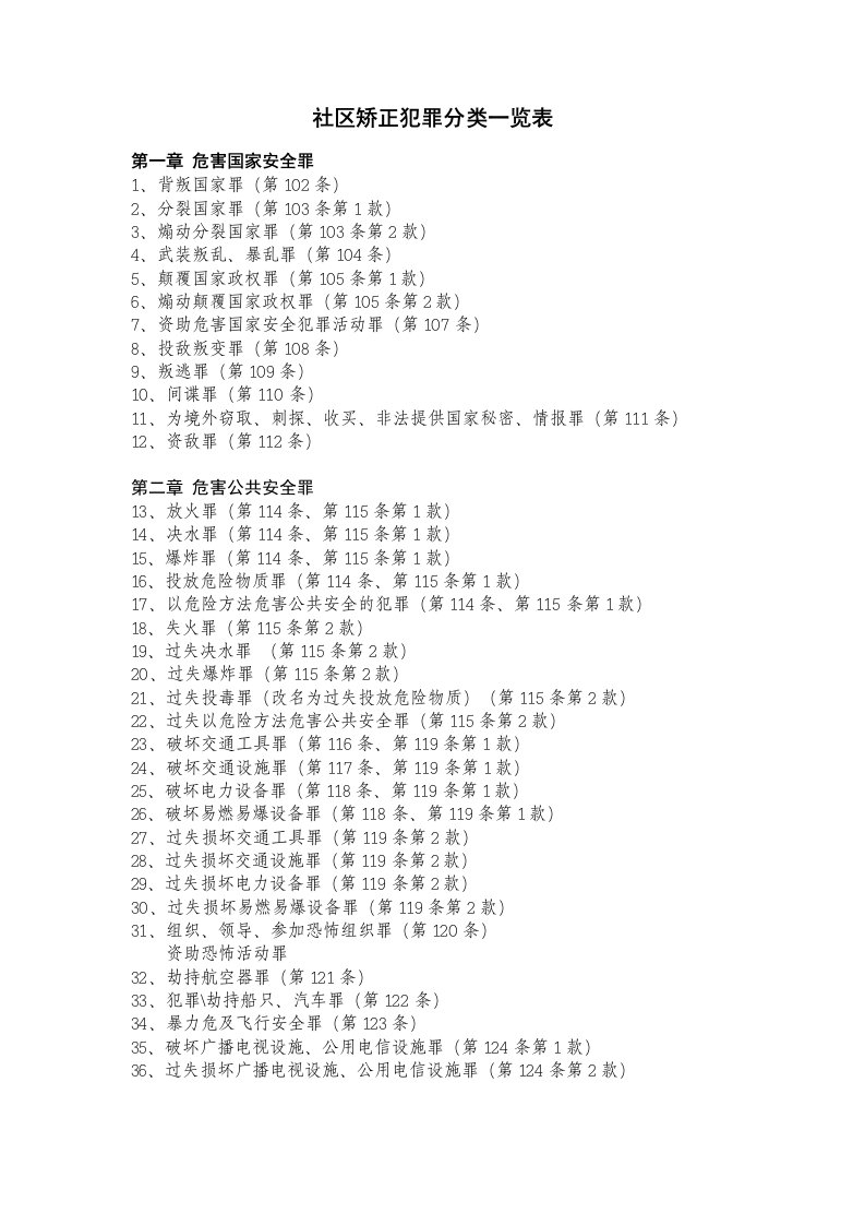 犯罪类型分类一览表