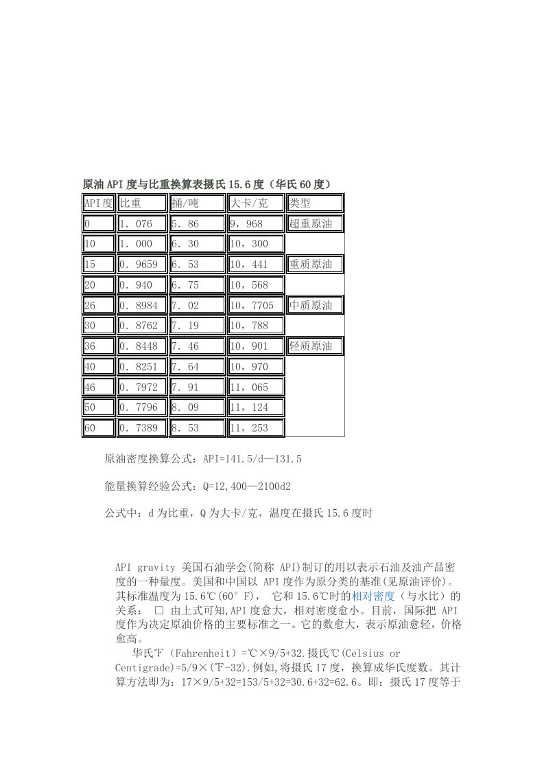 原油API度与比重换算表摄氏15[1].6度(华氏60度)