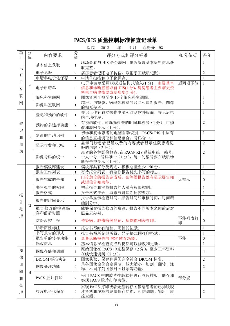 放射科质控鱼骨图2