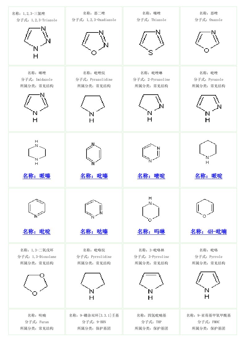 药物常用结构和基团汇总