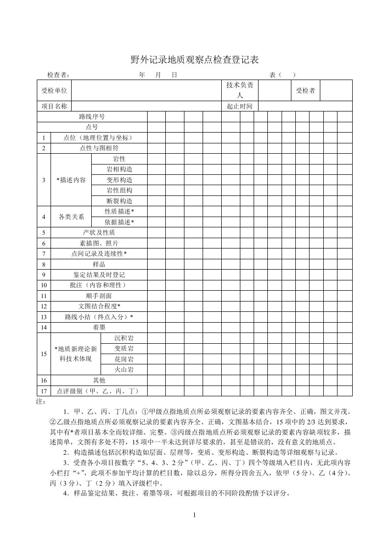 野外记录地质观察点检查登记表