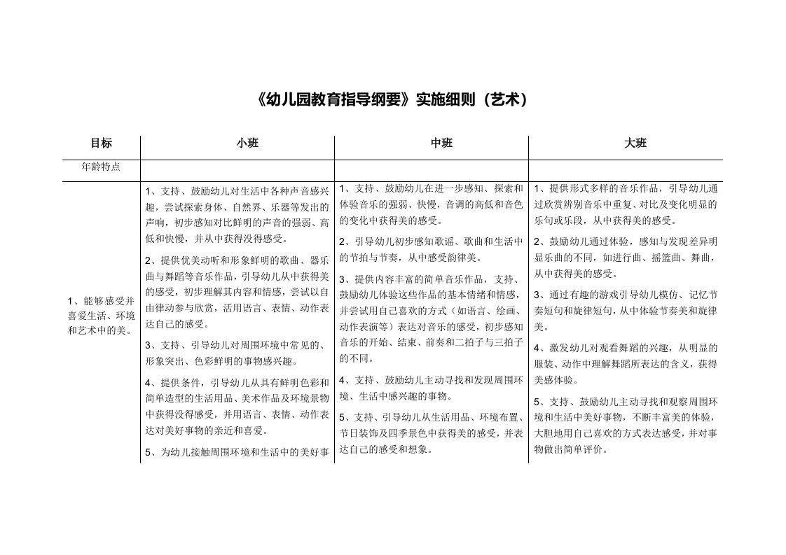 《幼儿园教育指导纲要》实施细则(艺术)