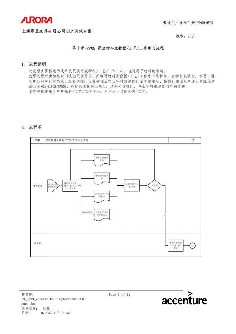 第十章-PP09_更改物料主数据、工艺、工作中心流程