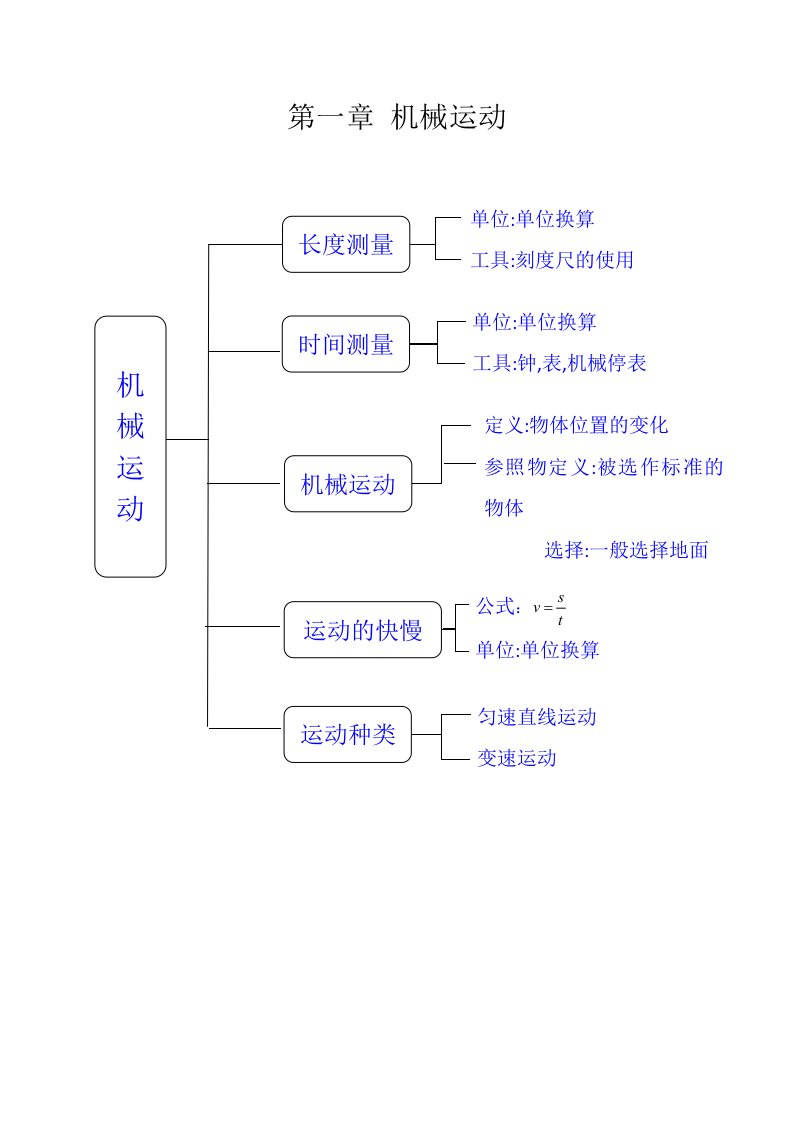 八年级上物理思维导图