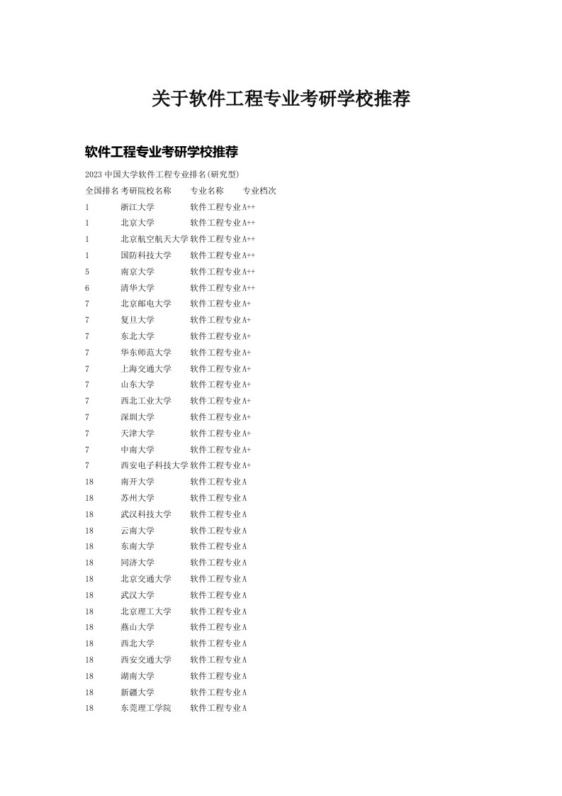 关于软件工程专业考研学校推荐