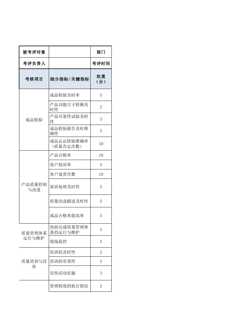 企业管理-QA人员品质保证人员绩效考核表