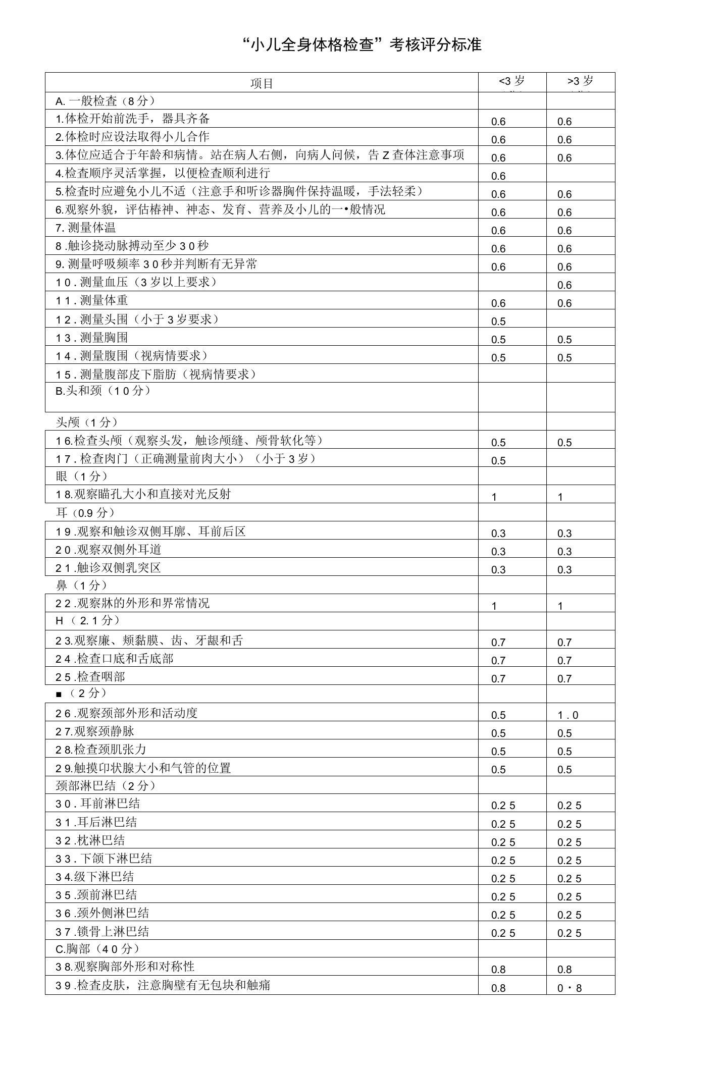 最详细的小儿全身体格检查考核评分标准