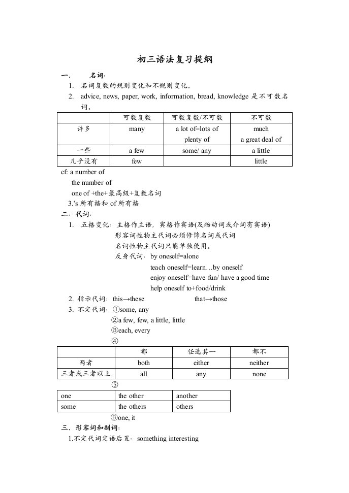 初三英语语法复习提纲