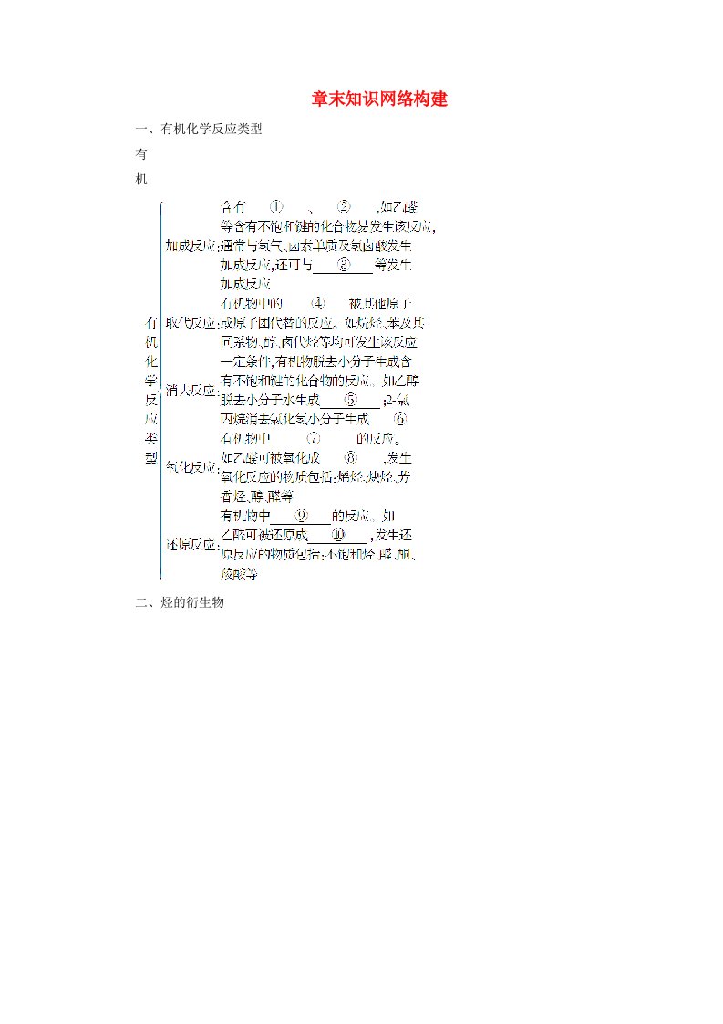 高中化学第2章官能团与有机化学反应烃的衍生物章末知识网络构建鲁科版