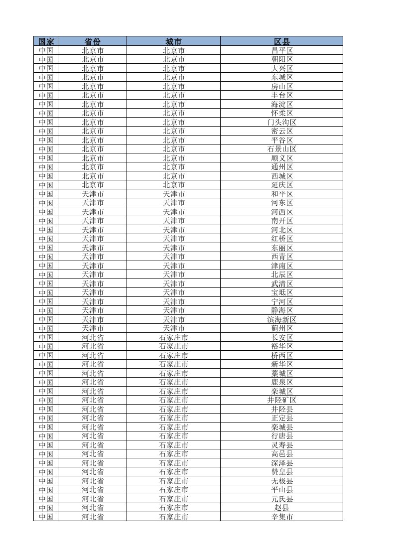 2018年全国省区市县列表及经纬度