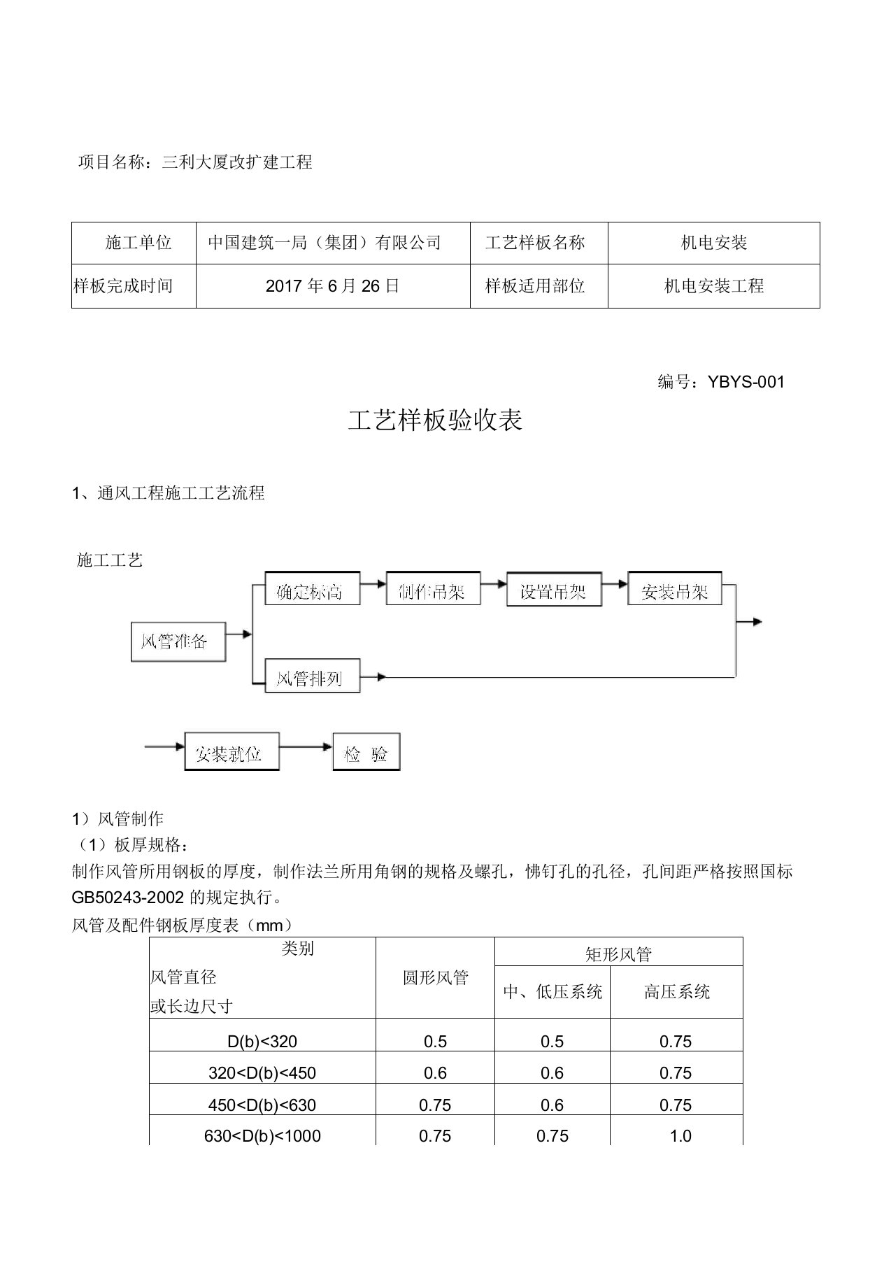 机电安装工艺样板验收表