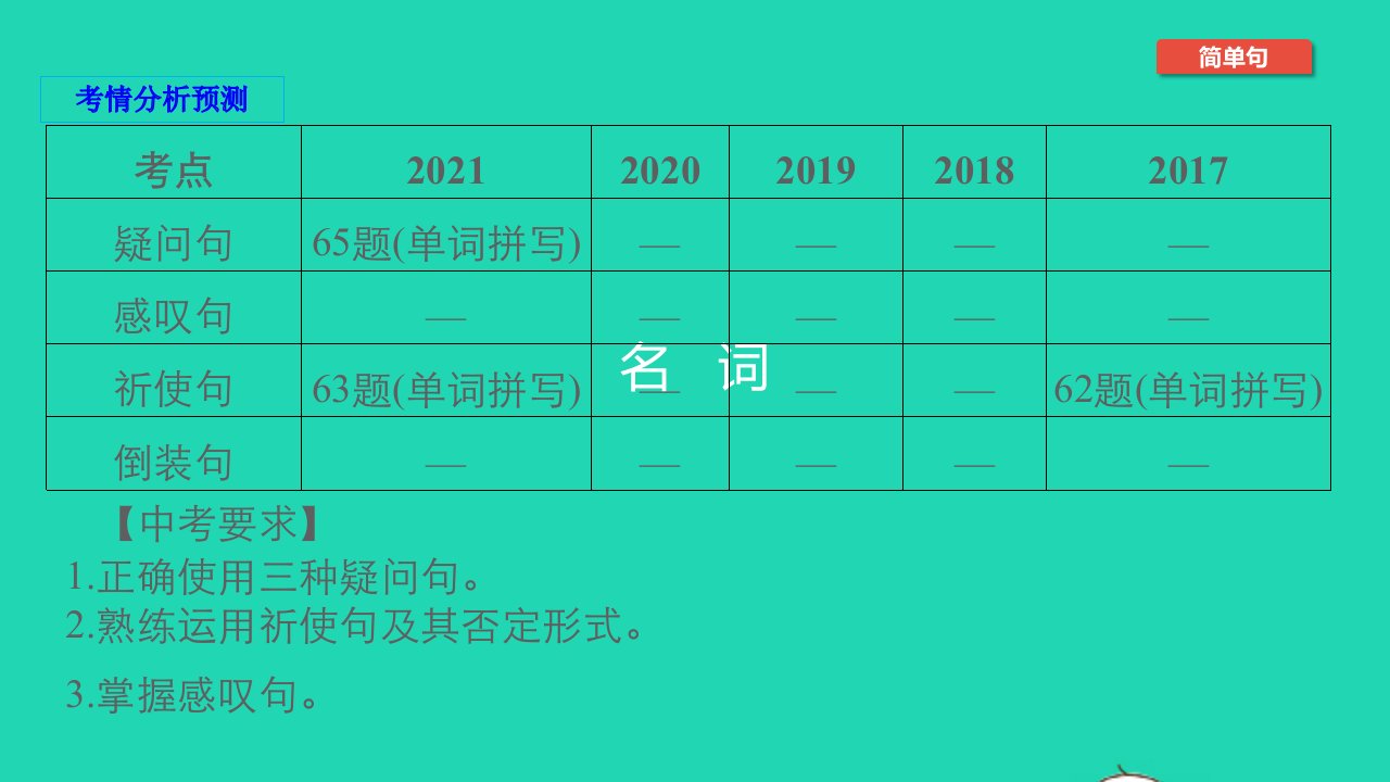 杭州专版2022中考英语第32讲简单句精讲本课件