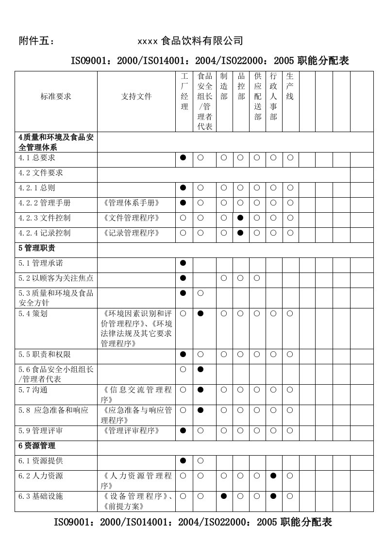 某食品饮料公司附件五：职能分配表-食品饮料