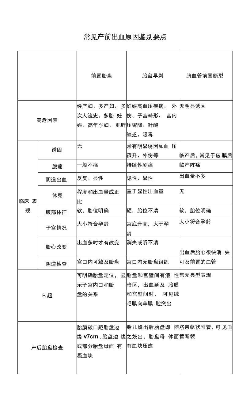 常见产前出血原因鉴别要点