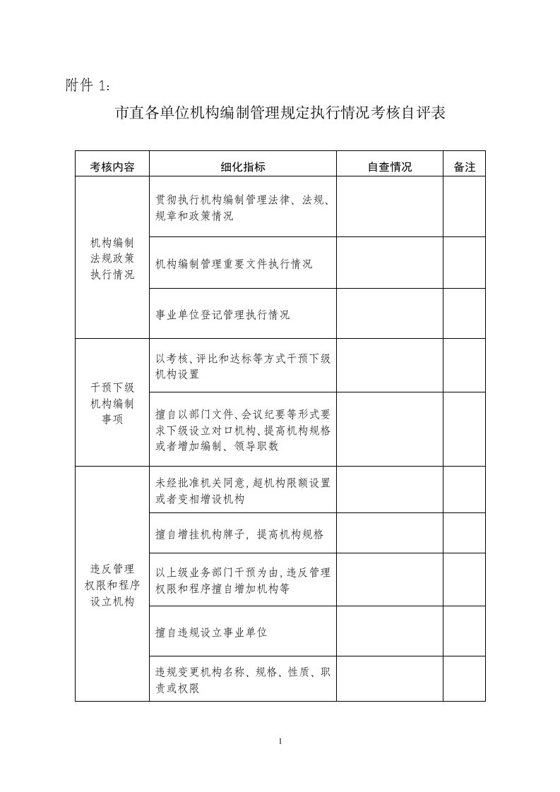 关于开展机构编制管理规定的通知及考核细则表