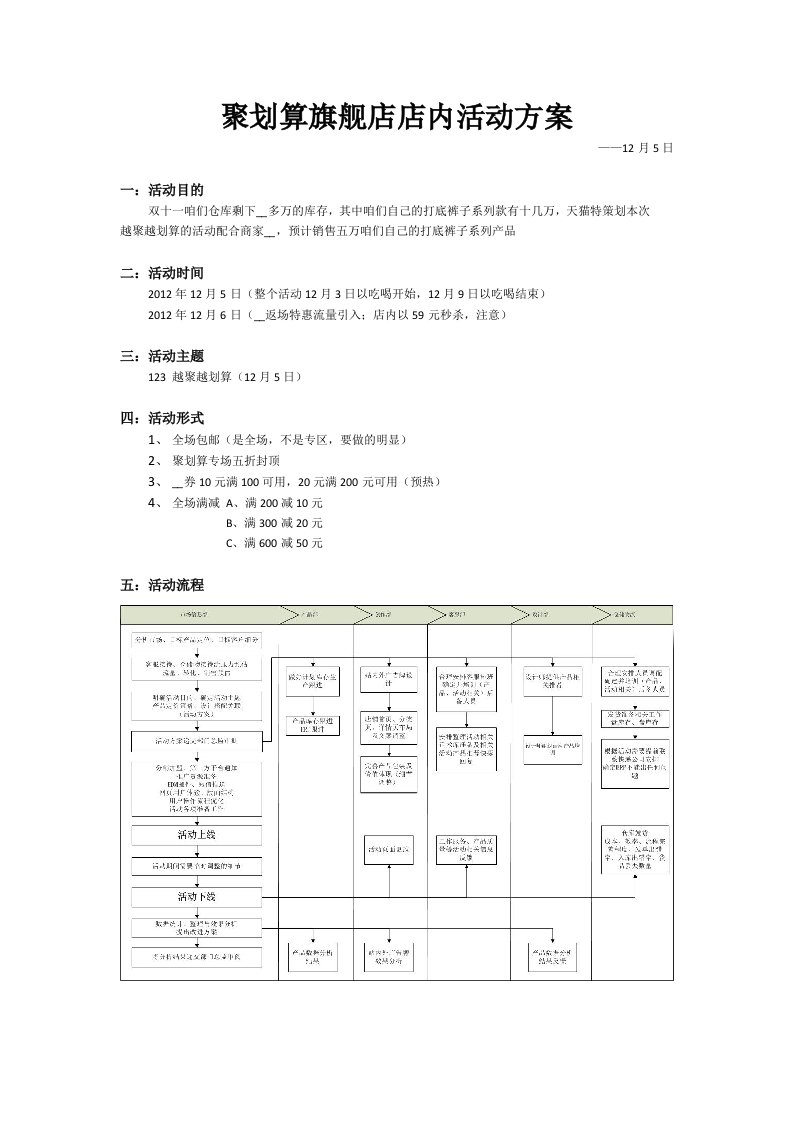 聚划算123旗舰店店内活动方案