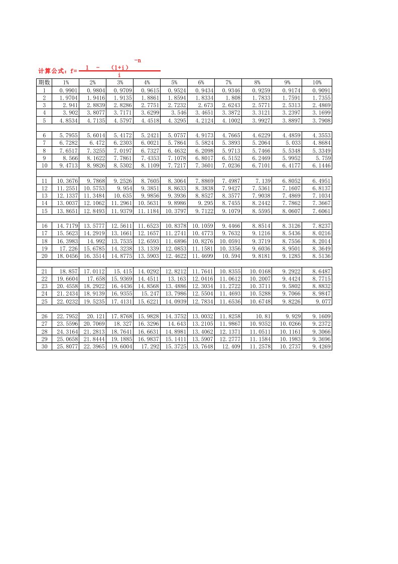 普通年金现值系数表10.24