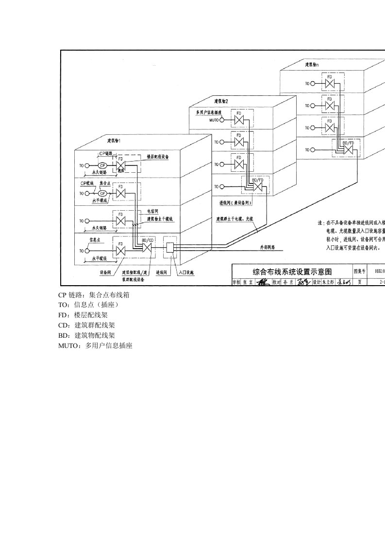 综合布线施工图陈慧琴