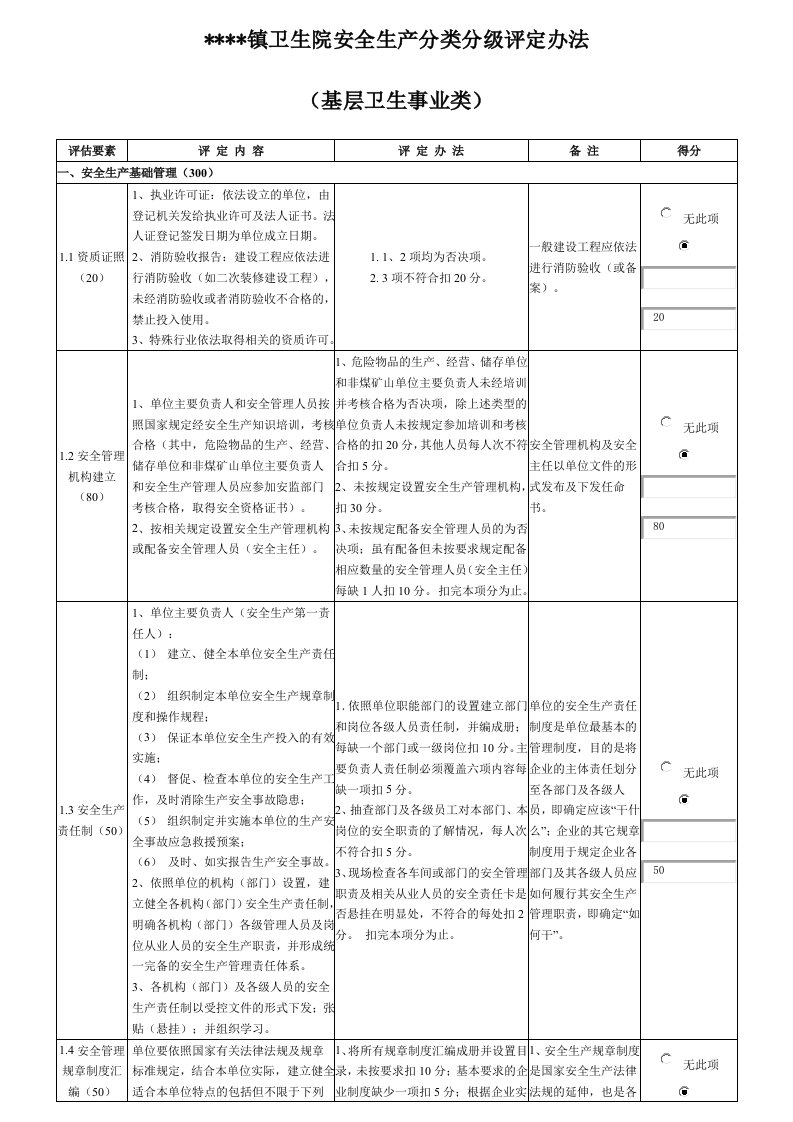 19乡镇卫生院安全生产分类分级评定办法带考核标准